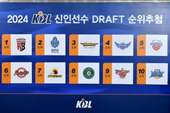 프로농구 안양 정관장, 신인 드래프트 1순위 지명권 획득