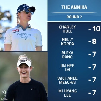 임진희, LPGA 안니카 드리븐 2R 공동 3위... 신인상 포인트 역전 도전