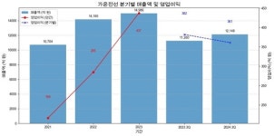 [The SIGNAL] 가온전선, LS와 시너지 살리나···저평가 벗을지 기대감↑