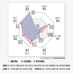 편의점 양대산맥 GS리테일·BGF리테일...ESG경영은 답보