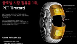 HS효성, 세계1위 타이어코드에서 AI인프라까지