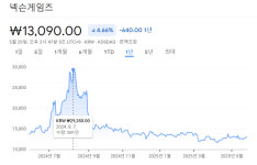 [The SIGNAL] 1분기 적자 넥슨게임즈 올해는 기다림의 시간