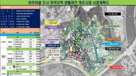 전남, 취약지역 생활여건 개조사업 20곳 선정