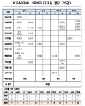 일본·체코전 나설 야구 대표팀 명단 공개... '정규시즌 우승' LG 7명으로 최다