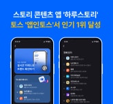 구루컴퍼니, 하루스토리로 토스 미니앱 정상 등극···1년 만에 매출 158% 껑충