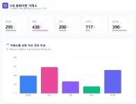 원화마켓 거래소, 상폐기준 여전히 마이웨이...개미들만 골탕