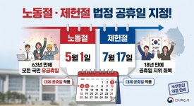 '노동절·제헌절' 국무회의 의결로 법정 공휴일 공식 지정