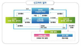 <시민의소리> 김영란법 사내교육 진행