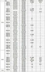 한전KPS노조위원장, 조합비로 수십 차례 고급 룸살롱 출입 원성 사
