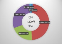 전국 학교 석면철거, 문제점 개선되지 않은 채 공사 추진