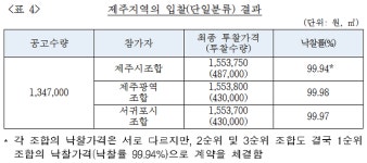 공정위, 호남권 1600억원대 레미콘 입찰 담합 적발