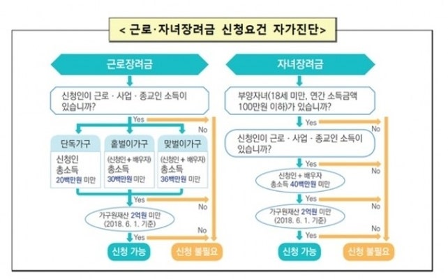 광주 국세청, 근로장려금·자녀장려금 대상 65만7천가구 | 포토뉴스