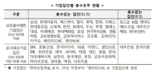 중흥건설 등 광주·전남 공시대상기업진단 6곳 지정