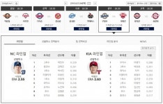 프로야구 중계, 4일 프로야구 경기일정 및 중계방송...프로야구 순위