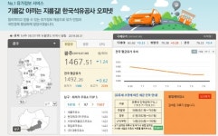 전국 기름값, 오피넷 전국 휘발유값 평균 ℓ당 1천495.7원