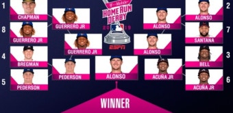 MLB 올스타전, 알론소 '홈런더비' 우승...우승상금 100만달러