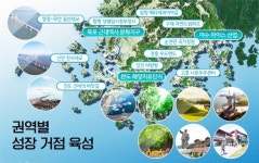 전남형 블루 이코노미, 완도군의 즐거운 변화로 이어간다!