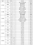 아시아 여자배구 선수권대회, 18일 서울서 개막