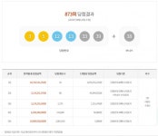 로또 873회 당첨번호, 로또 1등 10명...이번주 로또 명당 CU