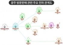 광주 코로나 집단감염은 대전 방판로 부터