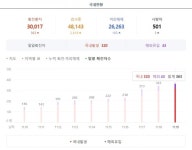 내일 임용고시 앞두고 입시학원 확진자 발생 수험생  비상