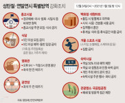 전국 5인 이상 모임 금지…어떻게 달라지나