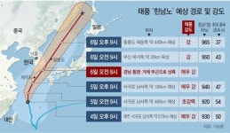 힌남노여수·통영에 직격...6일 오전 최대 고비