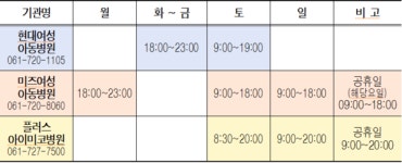 순천시, 세번째 달빛어린이병원 지정돼...플러스아이미코병원