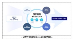질병관리청, 건강위해통합정보시스템 5월 30일 개통…건강위해정보 한눈에 제공