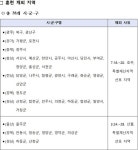행정안전부, 8월 20일 전국 민방위 훈련 실시… 긴급차량 길 터주기 집중