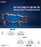 양돈산업의 미래, 질병 예방이 최선이다