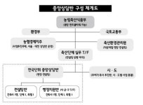 [집중조명] 무허가 축사 적법화 중앙상담반 발대식