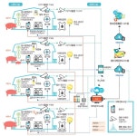 [afl스페셜기획] 스마트팜을 더 스마트하게 ①