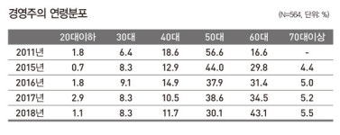낙농가 고령화 심화...후계인력육성 시급