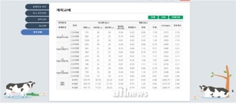 농협 젖소개량사업소, 젖소 계획교배 프로그램 개발