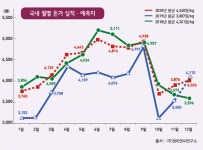[2020 신년특집] 2020년 축종별 전망-① 한우·돼지