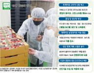 [창간특집] 한국농업 안전하게 더 안전하게 ⑤투명한 유통, 안심을 공급한다