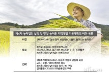[창간3특집] 살기 좋은 농촌을 꿈꾸다 ①농촌에 그려지는 유토피아 청사진