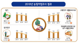 [창간특집] 청년이 돌아오는 산림·임업 만들자