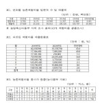 전국 1115개 농촌체험마을, 코로나19로 붕괴 직전