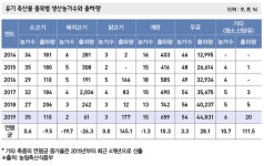 [Issue+] 친환경 축산, 어디까지 왔나