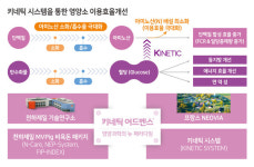 [주목 이 제품] 천하제일사료, 키네틱 어드벤스