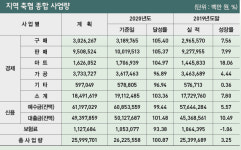 [40주년 특별기획] 한국농어업 미래를 함께 [2부] 유통혁신 ⑥농협, 판매협동조합으로 거듭나라