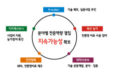 [Issue+] 퇴비도 친환경으로, NPA 퇴비 주목
