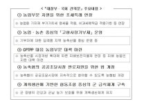 전국 농업협동조합장, 농업부문 조세특례 연장, CPTPP 대응 농업부문 대책 마련 등 건의