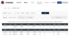 호남청과, 지방도매시장 최초 농산물 온라인 거래 실시