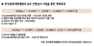 [기획] 한국종축개량협회의 찾아가는 서비스 ③유우개량부의 엑셀런트우 인증 사업
