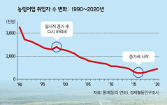 [신년특집] 인력난 해법을 찾아라 ②그래도 우린 농업농촌이 좋아요