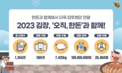 한돈자조금, 김장 나눔 캠페인 성황리 종료