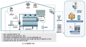 경농, 터치 한번에 농장관리 OK...시그닛 플랫폼 서비스 출시
